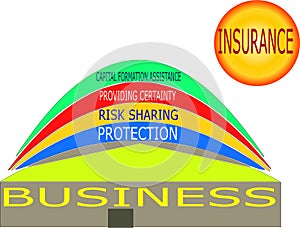 Type of business risk insurance on abstract background