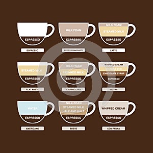 Type of Coffee Chart Menu Sigh and Symbol