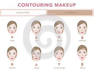 Type of faces. Contouring tutorial vector