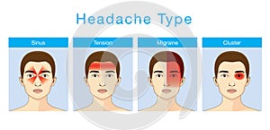 Type of headache