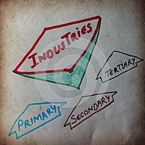 type of industries displayed on abstract drawing art