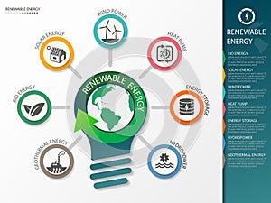 Type of renewable energy info graphics. vector illustration