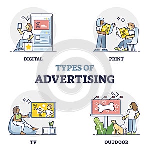 Types of advertising as commercial campaign locations outline collection set