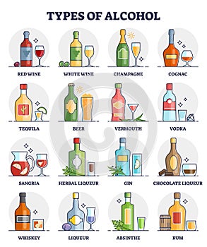 Types of alcohol and drinks variety with glassware collection outline set