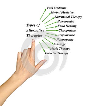 Types of Alternative Therapies