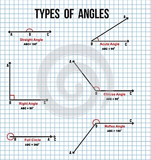 Types of angles on math paper