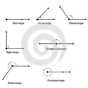 Types of angles vector