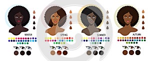 Types of appearance. Four black women appearance type - winter, spring, summer, autumn