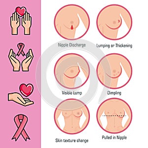 Types of appearances of the breast