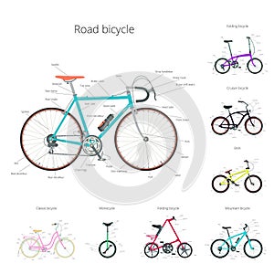 Types of bicycle with text