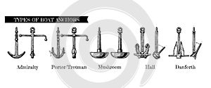 Types of boat anchors