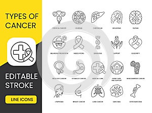 Types of cancer set vector line icons with editable stroke. Osteosarcoma and Lung Cancer, Lymphoma and Sarcoma, Breast