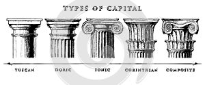 Types of capital. Classical order