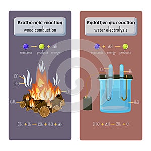 Types of chemical reaction. Exothermic - wood combustion and endothermic - water electrolysis.