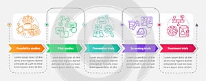 Types of clinical studies rectangle infographic template