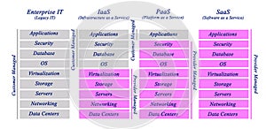 Types of Cloud Computing