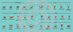 Types of coffee. Espresso drinks, latte cup and americano infographic scheme vector illustration