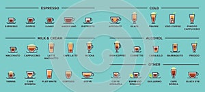 Types of coffee. Espresso drinks, latte cup and americano infographic scheme vector illustration photo