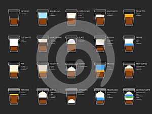Types of coffee recipes with ingredients and products. Infographic of coffee types and their preparation for cafe