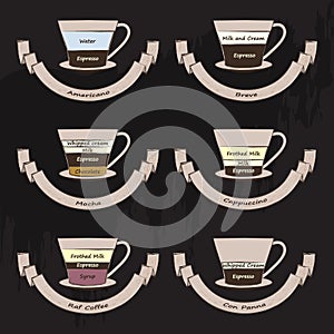 Types of coffee. photo