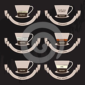 Types of coffee. photo