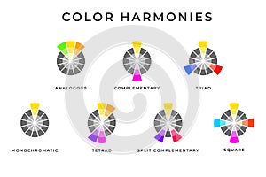 Types of color mixing harmonies