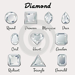 Types of cuts of Diamond