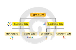 4 Types Of Data with Nominal, Ordinal, Discrete and Continuous data photo