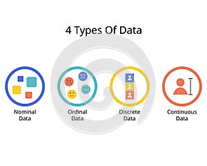 4 Types Of Data with Nominal, Ordinal, Discrete and Continuous data photo