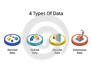 4 Types Of Data with Nominal, Ordinal, Discrete and Continuous data photo