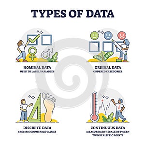 Types of data and statistics research methods division outline collection photo