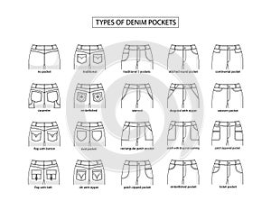 Types of denim pockets. Fashion vocabulary. collection, set