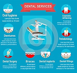 Types of dental clinic services.