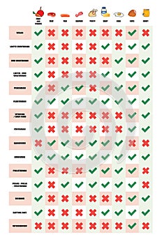 Types of diets and nutrition plans from weight loss collection outline set. Eating model for wellness and health care vector