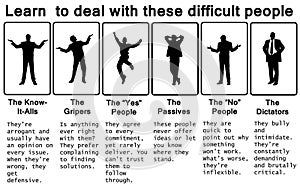 Types of difficult people