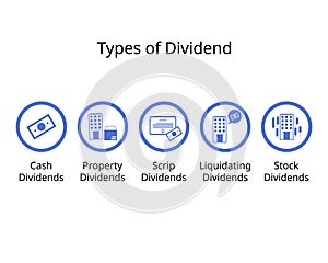 types of dividends for cash, stock, property, scrip, liquidating dividends photo