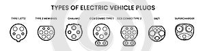 Types of electric vehicle plugs. Electro and hybrid car charging plugs with naming. Vector illustration of charging photo