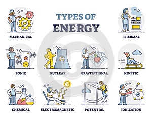 Types of energy as labeled physics forces and power collection outline set