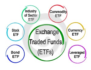 Types of Exchange Traded Funds