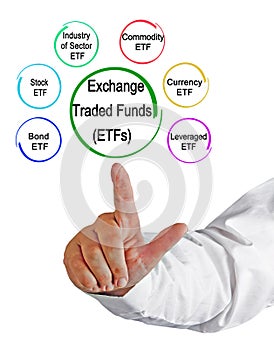 Types of Exchange Traded Funds