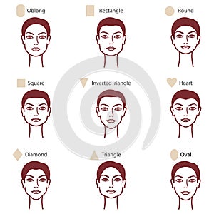 Types of face2