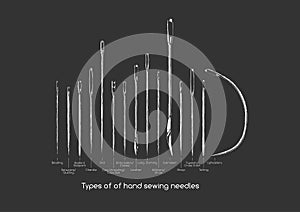 Types of hand sewing needles