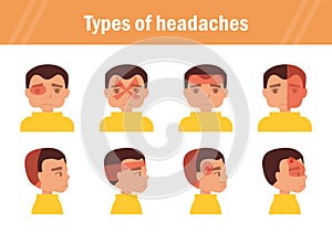Types of headaches. Vector.