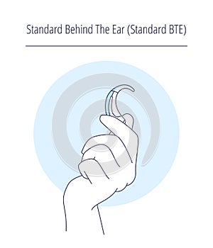 Types of hearing aids for the hearing impaired and the deaf.Different hearing aid technology.Vector flat illustration