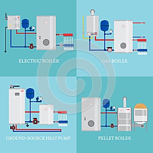 Types of heating systems.