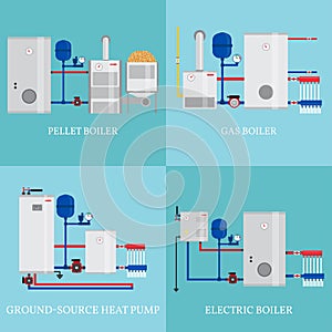 Types of heating systems.