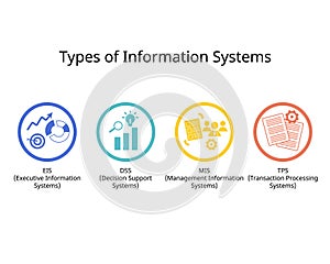 Types of Information System for MIS, TPS, DSS and EIS icon