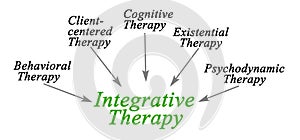 Types of Integrative Therapy
