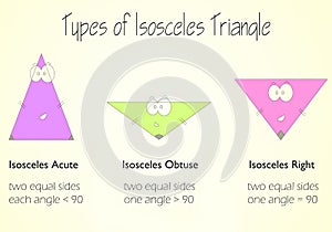 Types of isosceles triangle