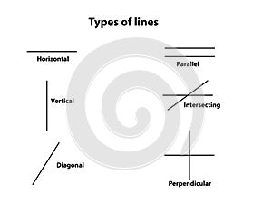 Types of lines on white background with text